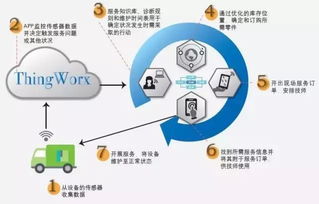 六大新兴技术:开启制造业颠覆性变革的新时代