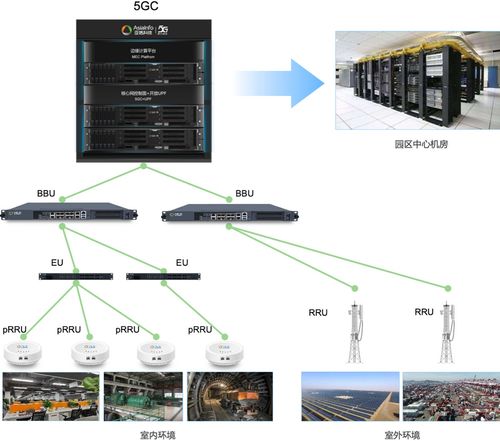 亚信科技5G核心网产品体系获工信部入网许可，具备规模化商用能力