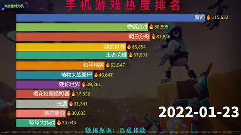 网络游戏与网络技术服务的双重利益 虚拟世界中的真实价值